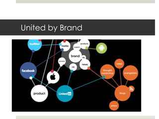 United by Brand
 