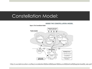 Constellation Model:




http://s.socialinnovation.ca/files/constellation%20and%20open%20source%20article%20september08_osbr.pdf
 