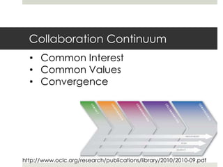 Collaboration Continuum
  • Common Interest
  • Common Values
  • Convergence




http://www.oclc.org/research/publications/library/2010/2010-09.pdf
 