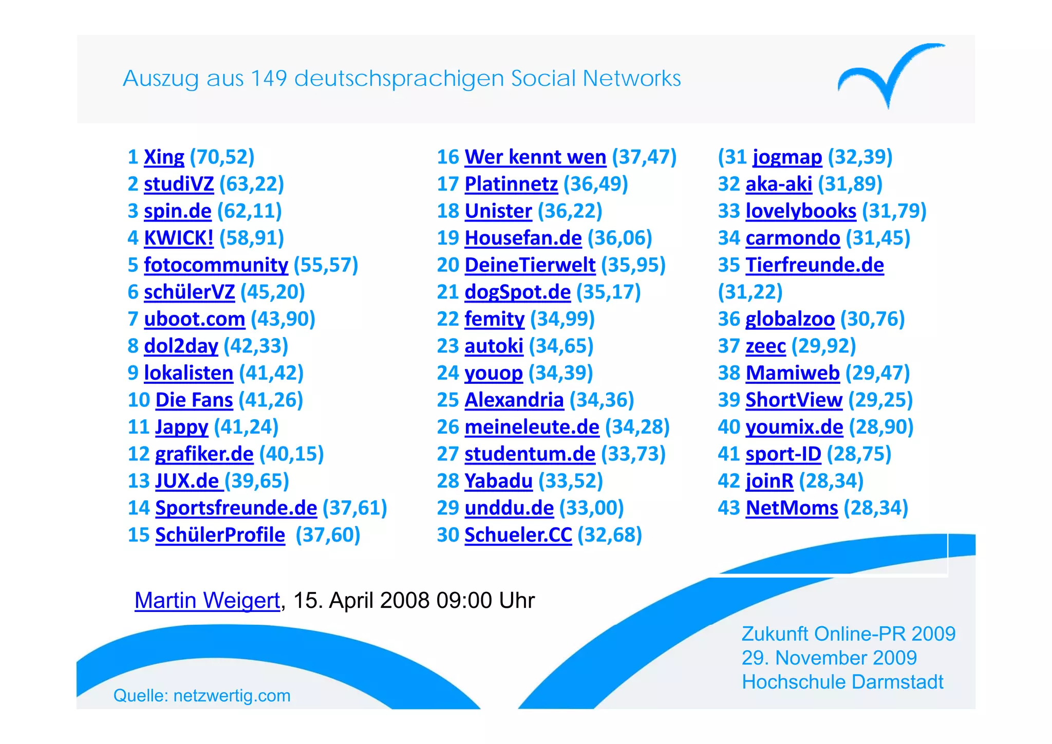 „Die ungeschriebenen Gesetze in den Social Networks“