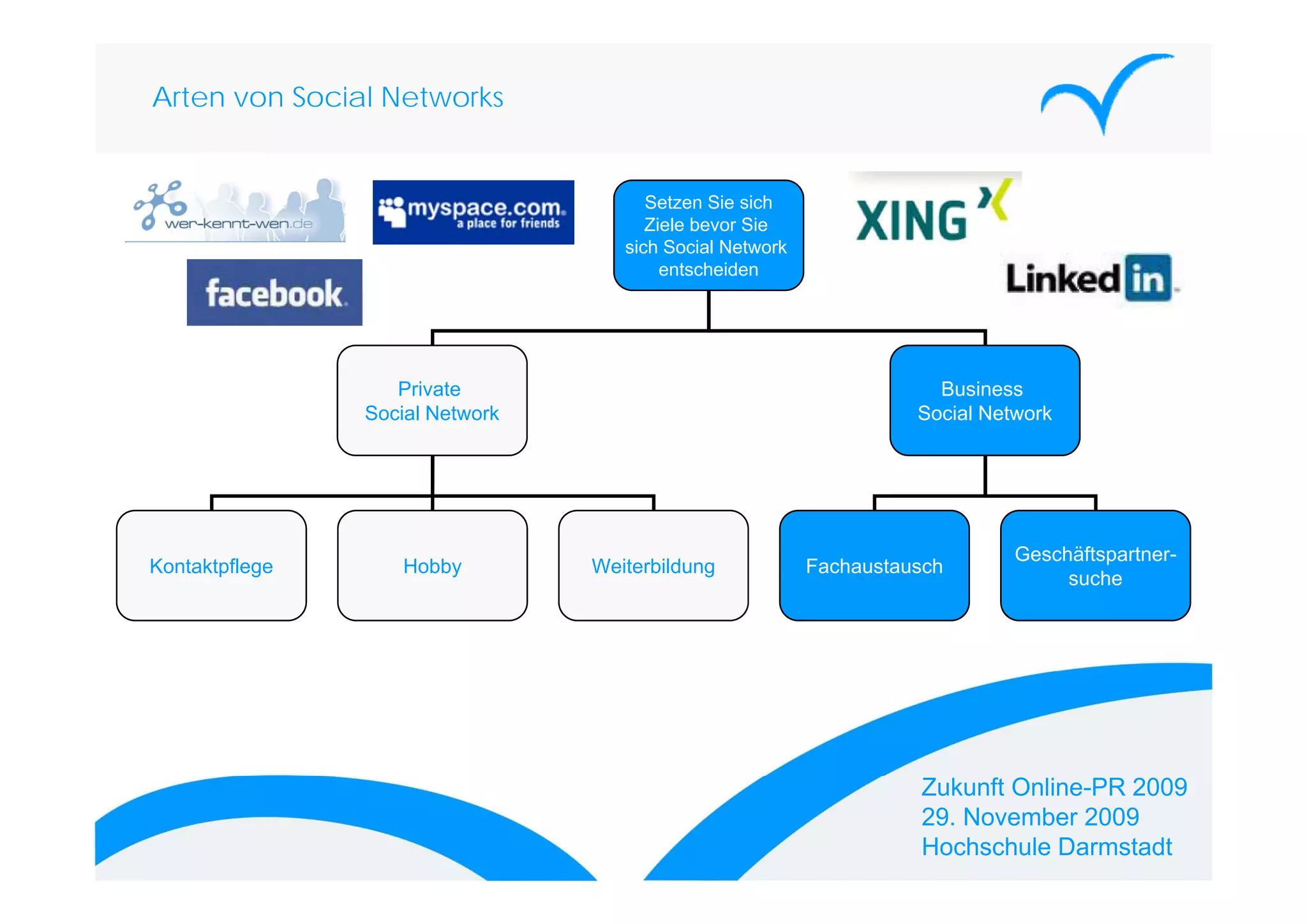 „Die ungeschriebenen Gesetze in den Social Networks“