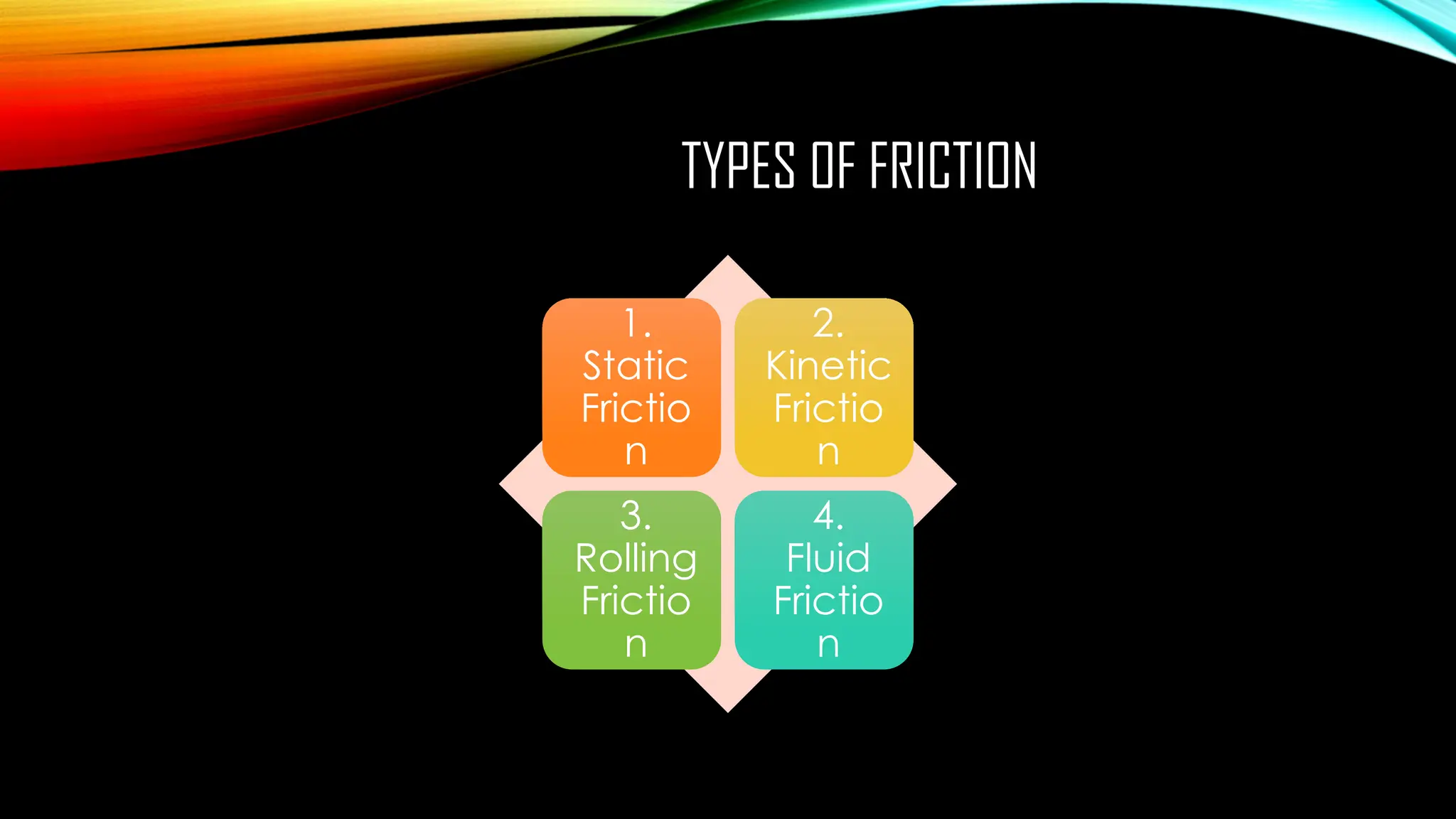 TYPES OF FRICTION
1.
Static
Frictio
n
2.
Kinetic
Frictio
n
3.
Rolling
Frictio
n
4.
Fluid
Frictio
n
 