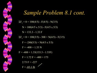 Sample Problem 8.1 cont. ΣF x  = 0 = 100(4/5) - F(4/5) - N(3/5) N = 100(4/5 x 5/3) - F(4/5 x 5/3) N = 133.3 - 1.33 F ΣF y  = 0 = 100(3/5) - 300 + N(4/5) - F(3/5) F = -240(5/3) + N(4/5 x 5/3) F = -400 + 1.33 N F = -400 + 1.33(133.3 - 1.33F) F + 1.72 F = -400 + 173 2.73 F = -227 F =  -83.1 lb 