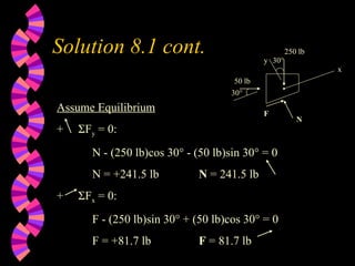 Solution 8.1 cont. 250 lb x y F N 50 lb 30° 30° Assume Equilibrium +  ΣF y  = 0: N - (250 lb)cos 30° - (50 lb)sin 30° = 0 N = +241.5 lb N  = 241.5 lb +  ΣF x  = 0: F - (250 lb)sin 30° + (50 lb)cos 30° = 0 F = +81.7 lb F  = 81.7 lb 