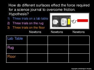 How do different surfaces effect the force required
for a science journal to overcome friction.
Hypothesis?
1) Three trials on a lab table
2) Three trials on the rug
3) Three trials on the floor
Newtons Newtons Newtons
Lab Table
Rug
Floor
Copyright © 2010 Ryan P. Murphy
 