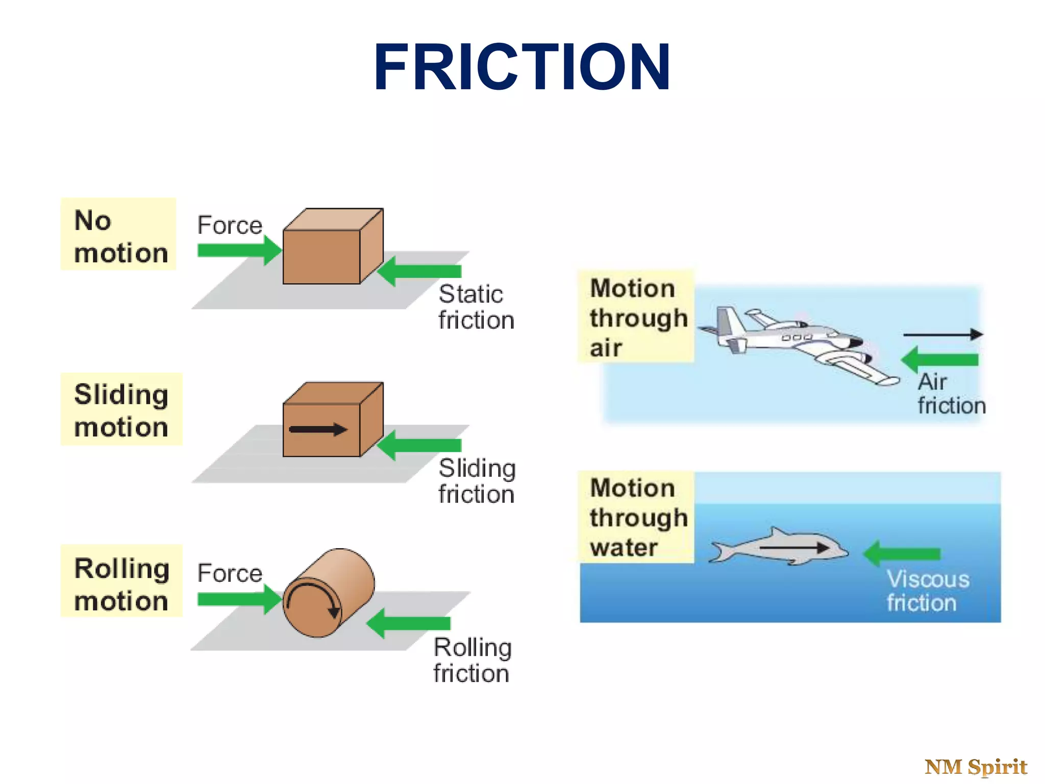 Friction | PPT