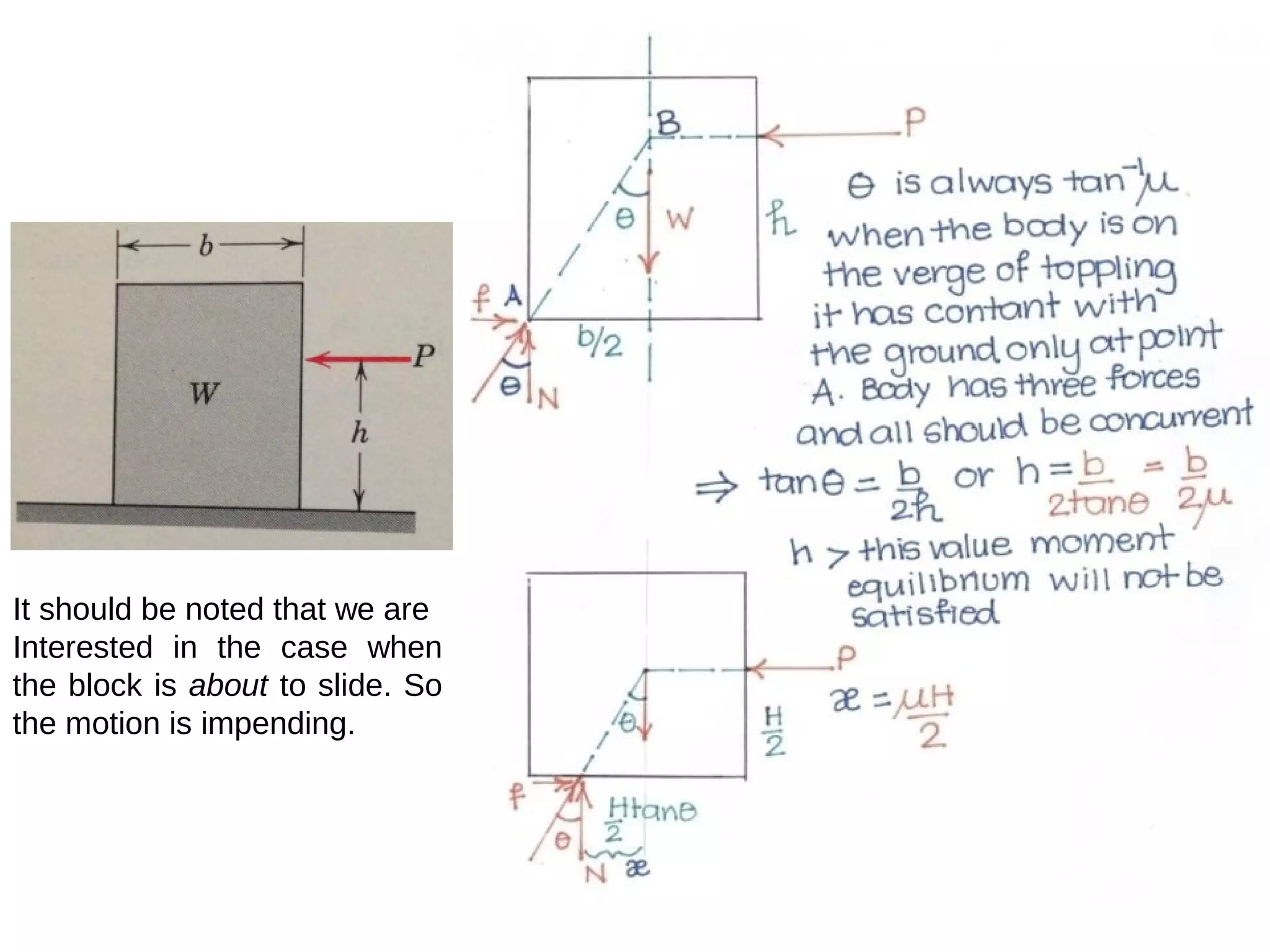 It should be noted that we are
Interested in the case when
the block is about to slide. So
the motion is impending.
 