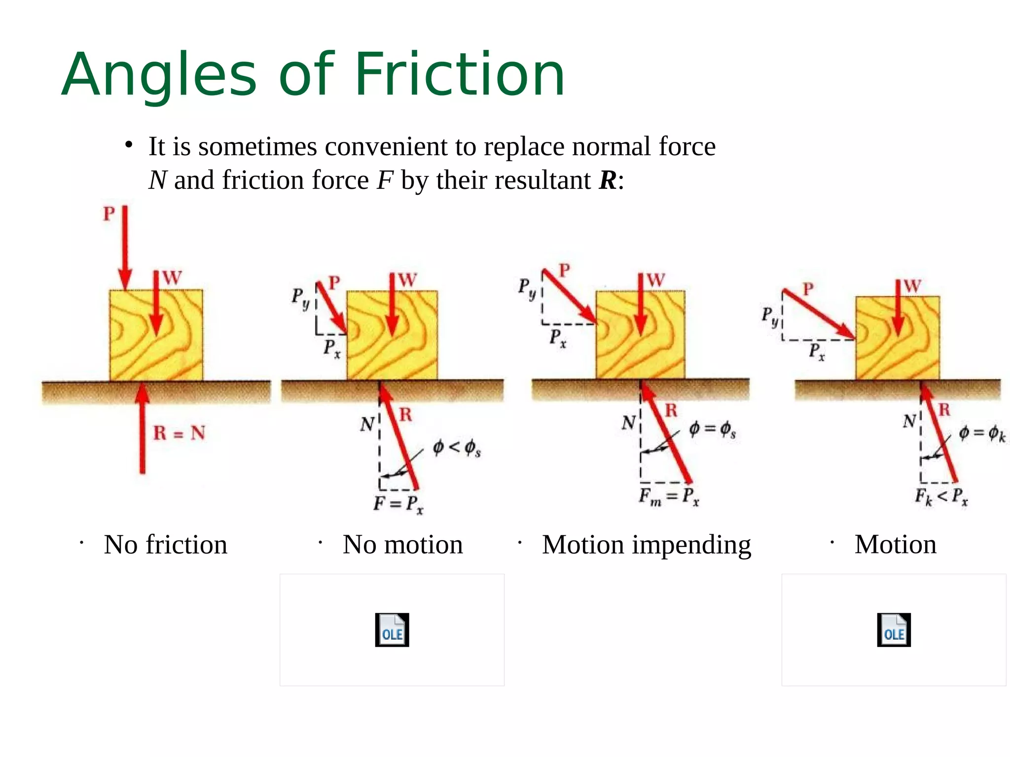 Angles of Friction
• It is sometimes convenient to replace normal force
N and friction force F by their resultant R:
•
No friction •
Motion impending•
No motion •
Motion
 