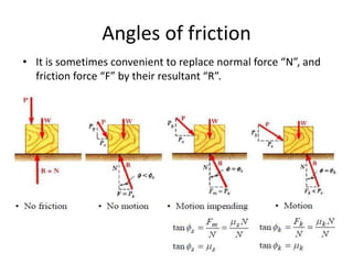 Angles of friction
• It is sometimes convenient to replace normal force “N”, and
friction force “F” by their resultant “R”.
 