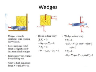 Wedges
 