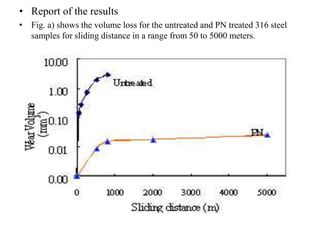 • Report of the results
• Fig. a) shows the volume loss for the untreated and PN treated 316 steel
samples for sliding distance in a range from 50 to 5000 meters.
 