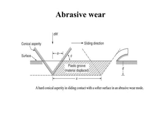 Abrasive wear
 