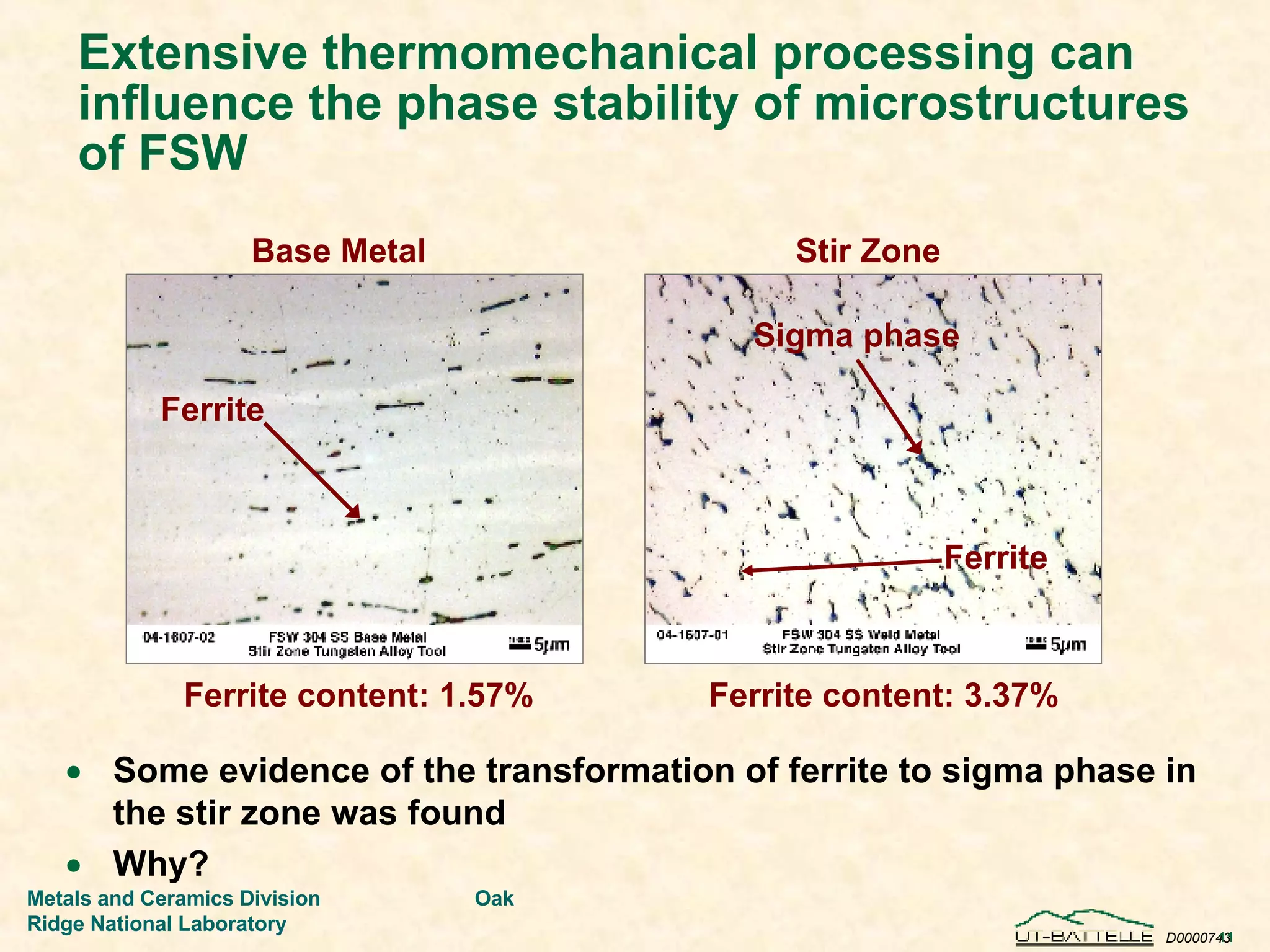 Extensive thermomechanical processing can influence the phase stability of microstructures of FSW Some evidence of the transformation of ferrite to sigma phase in the stir zone was found Why? Ferrite content: 1.57% Base Metal Ferrite Stir Zone Ferrite content: 3.37% Sigma phase Ferrite 
