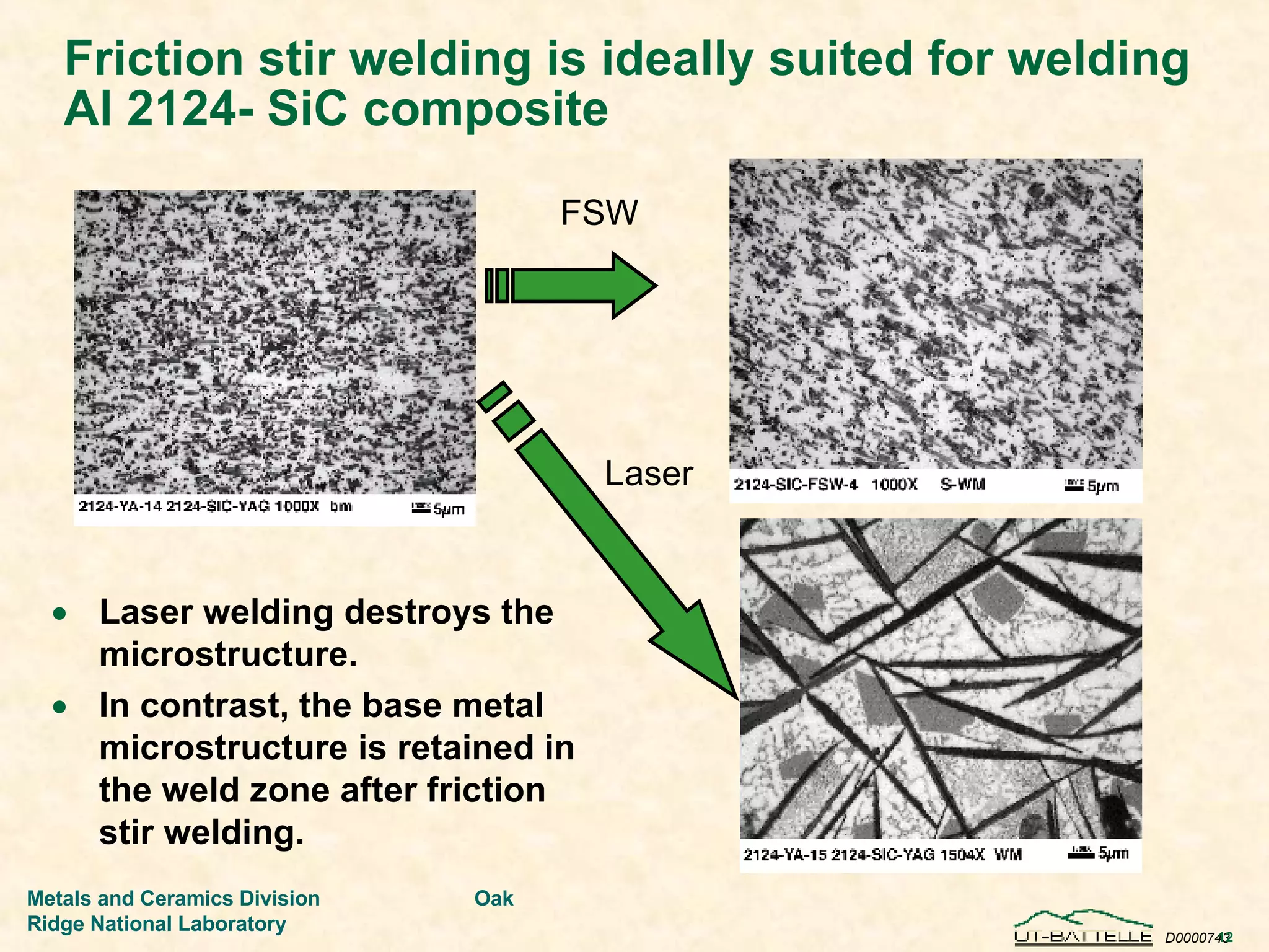 Friction stir welding is ideally suited for welding Al 2124- SiC composite Laser welding destroys the microstructure. In contrast, the base metal microstructure is retained in the weld zone after friction stir welding. FSW Laser 