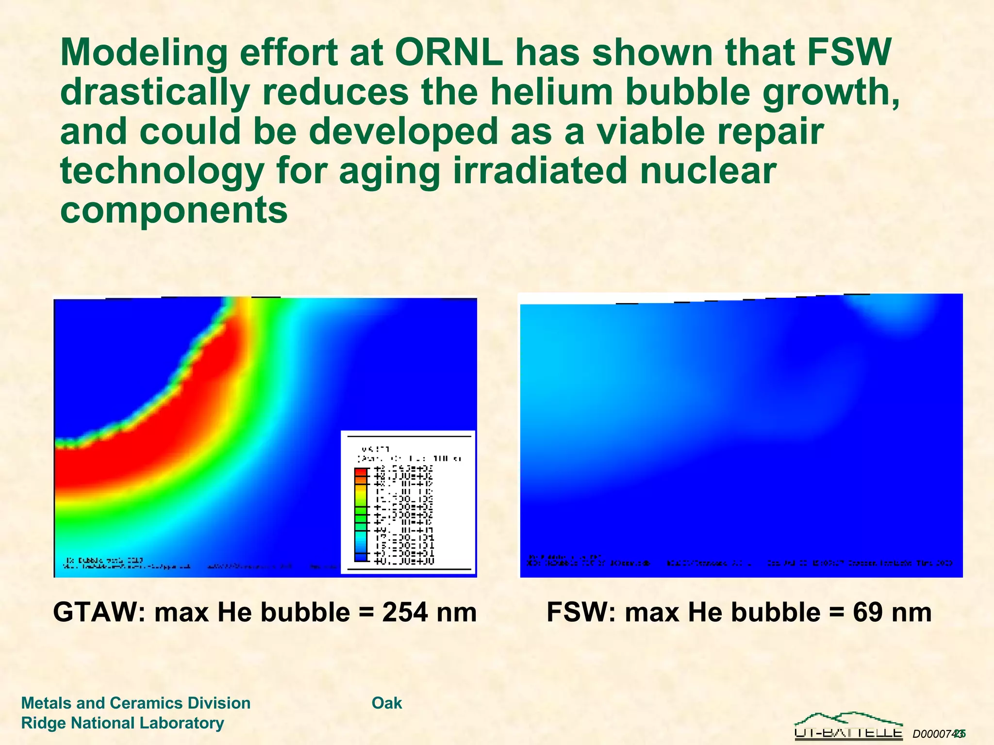 Modeling effort at ORNL has shown that FSW drastically reduces the helium bubble growth, and could be developed as a viable repair technology for aging irradiated nuclear components FSW: max He bubble = 69 nm GTAW: max He bubble = 254 nm 