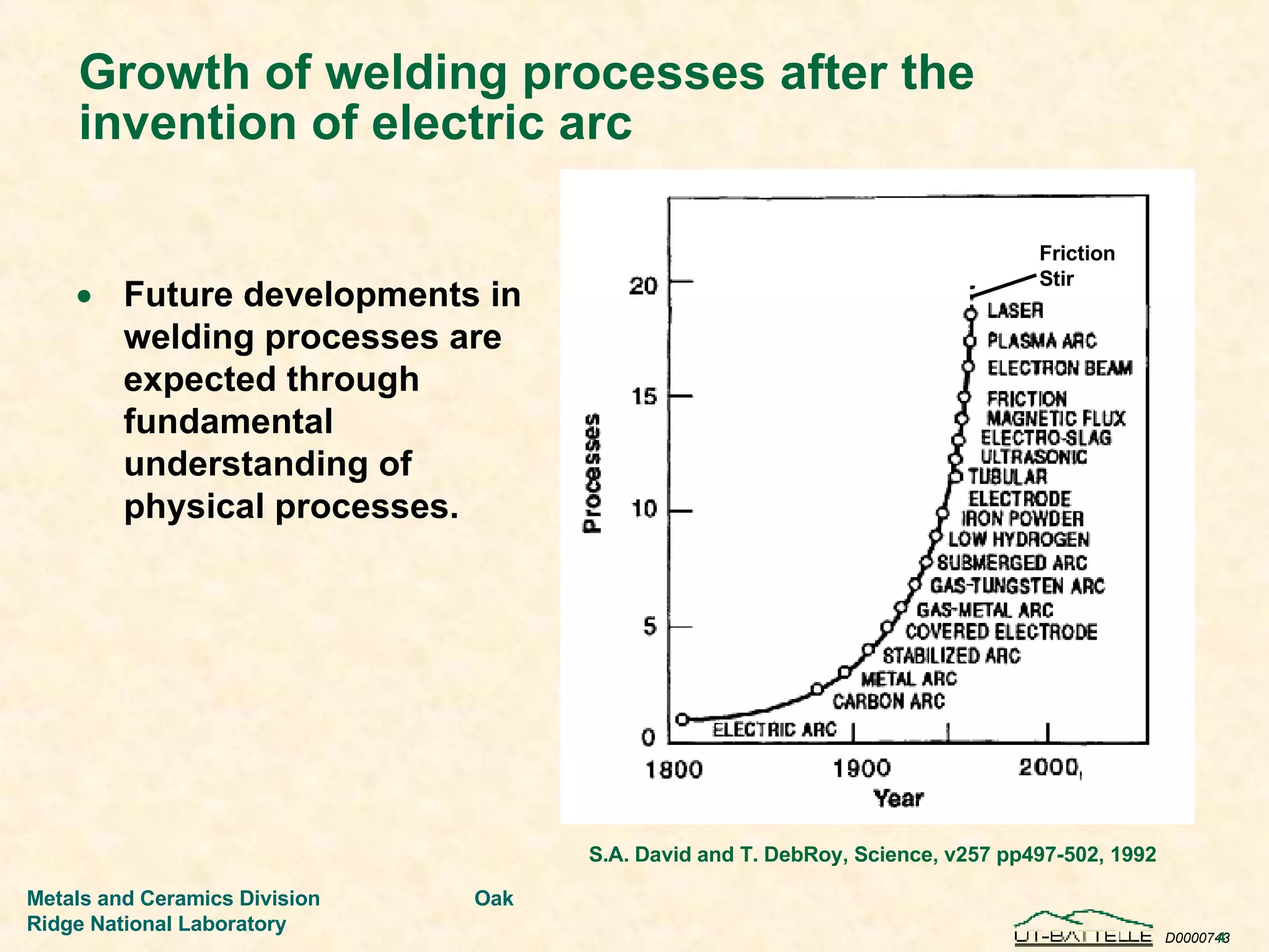 Growth of welding processes after the invention of electric arc Future developments in welding processes are expected through fundamental understanding of physical processes. Friction Stir S.A. David and T. DebRoy, Science, v257 pp497-502, 1992 