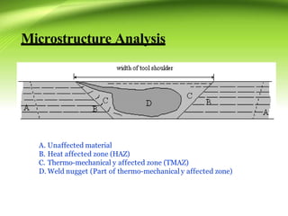 Microstructure Analysis
A. Unaffected material
B. Heat affected zone (HAZ)
C. Thermo-mechanical y affected zone (TMAZ)
D. Weld nugget (Part of thermo-mechanical y affected zone)
 