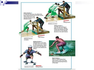 Friction1.ppt