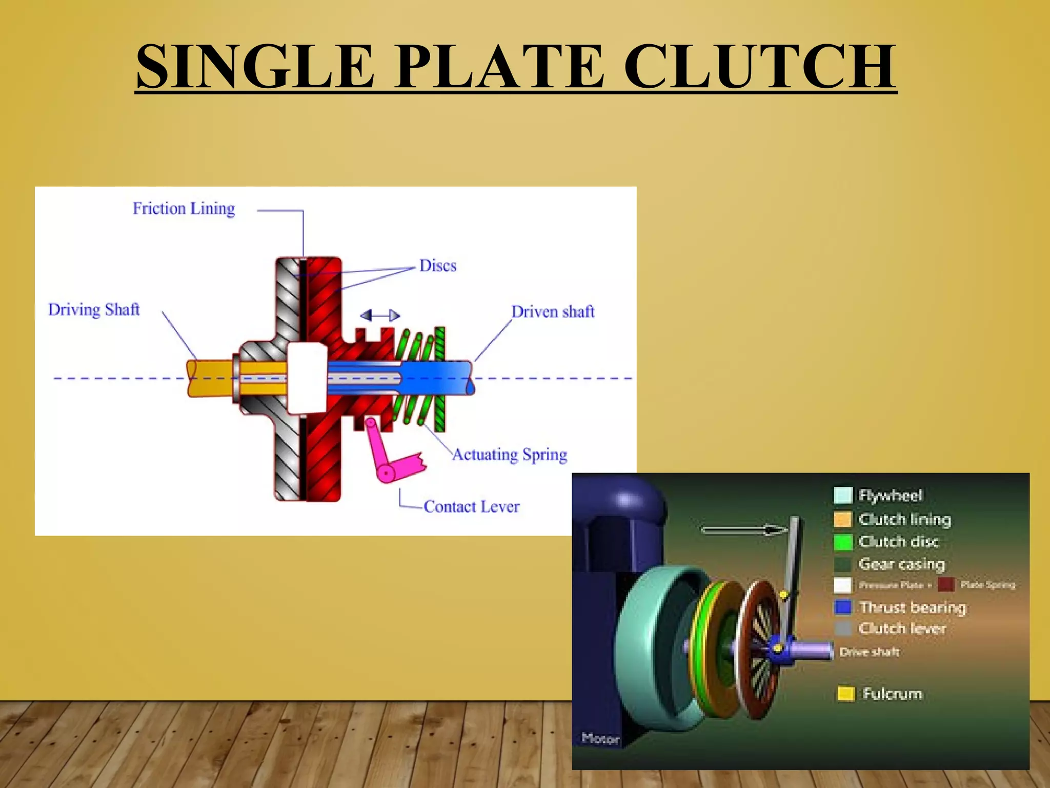 SINGLE PLATE CLUTCH
 