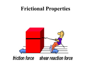 Frictional Properties
 