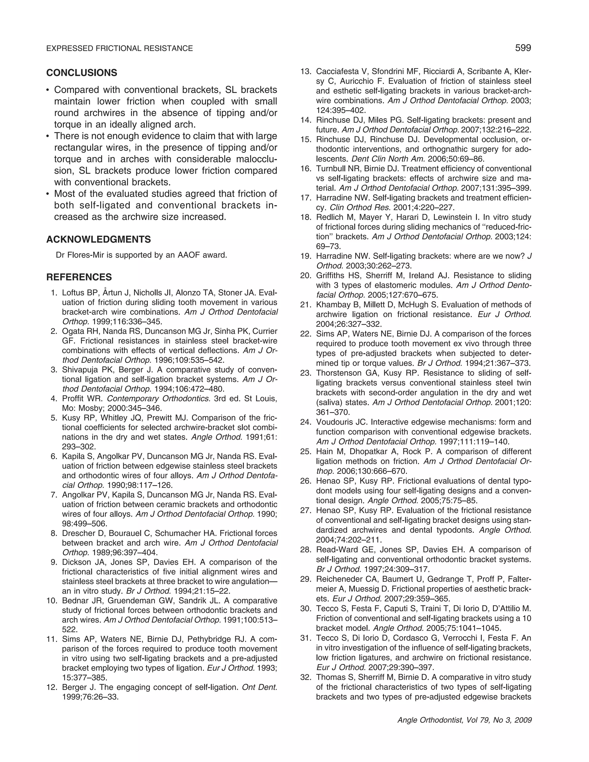 599EXPRESSED FRICTIONAL RESISTANCE
Angle Orthodontist, Vol 79, No 3, 2009
CONCLUSIONS
• Compared with conventional brackets, SL brackets
maintain lower friction when coupled with small
round archwires in the absence of tipping and/or
torque in an ideally aligned arch.
• There is not enough evidence to claim that with large
rectangular wires, in the presence of tipping and/or
torque and in arches with considerable malocclu-
sion, SL brackets produce lower friction compared
with conventional brackets.
• Most of the evaluated studies agreed that friction of
both self-ligated and conventional brackets in-
creased as the archwire size increased.
ACKNOWLEDGMENTS
Dr Flores-Mir is supported by an AAOF award.
REFERENCES
1. Loftus BP, A˚ rtun J, Nicholls JI, Alonzo TA, Stoner JA. Eval-
uation of friction during sliding tooth movement in various
bracket-arch wire combinations. Am J Orthod Dentofacial
Orthop. 1999;116:336–345.
2. Ogata RH, Nanda RS, Duncanson MG Jr, Sinha PK, Currier
GF. Frictional resistances in stainless steel bracket-wire
combinations with effects of vertical deﬂections. Am J Or-
thod Dentofacial Orthop. 1996;109:535–542.
3. Shivapuja PK, Berger J. A comparative study of conven-
tional ligation and self-ligation bracket systems. Am J Or-
thod Dentofacial Orthop. 1994;106:472–480.
4. Profﬁt WR. Contemporary Orthodontics. 3rd ed. St Louis,
Mo: Mosby; 2000:345–346.
5. Kusy RP, Whitley JQ, Prewitt MJ. Comparison of the fric-
tional coefﬁcients for selected archwire-bracket slot combi-
nations in the dry and wet states. Angle Orthod. 1991;61:
293–302.
6. Kapila S, Angolkar PV, Duncanson MG Jr, Nanda RS. Eval-
uation of friction between edgewise stainless steel brackets
and orthodontic wires of four alloys. Am J Orthod Dentofa-
cial Orthop. 1990;98:117–126.
7. Angolkar PV, Kapila S, Duncanson MG Jr, Nanda RS. Eval-
uation of friction between ceramic brackets and orthodontic
wires of four alloys. Am J Orthod Dentofacial Orthop. 1990;
98:499–506.
8. Drescher D, Bourauel C, Schumacher HA. Frictional forces
between bracket and arch wire. Am J Orthod Dentofacial
Orthop. 1989;96:397–404.
9. Dickson JA, Jones SP, Davies EH. A comparison of the
frictional characteristics of ﬁve initial alignment wires and
stainless steel brackets at three bracket to wire angulation—
an in vitro study. Br J Orthod. 1994;21:15–22.
10. Bednar JR, Gruendeman GW, Sandrik JL. A comparative
study of frictional forces between orthodontic brackets and
arch wires. Am J Orthod Dentofacial Orthop. 1991;100:513–
522.
11. Sims AP, Waters NE, Birnie DJ, Pethybridge RJ. A com-
parison of the forces required to produce tooth movement
in vitro using two self-ligating brackets and a pre-adjusted
bracket employing two types of ligation. Eur J Orthod. 1993;
15:377–385.
12. Berger J. The engaging concept of self-ligation. Ont Dent.
1999;76:26–33.
13. Cacciafesta V, Sfondrini MF, Ricciardi A, Scribante A, Kler-
sy C, Auricchio F. Evaluation of friction of stainless steel
and esthetic self-ligating brackets in various bracket-arch-
wire combinations. Am J Orthod Dentofacial Orthop. 2003;
124:395–402.
14. Rinchuse DJ, Miles PG. Self-ligating brackets: present and
future. Am J Orthod Dentofacial Orthop. 2007;132:216–222.
15. Rinchuse DJ, Rinchuse DJ. Developmental occlusion, or-
thodontic interventions, and orthognathic surgery for ado-
lescents. Dent Clin North Am. 2006;50:69–86.
16. Turnbull NR, Birnie DJ. Treatment efﬁciency of conventional
vs self-ligating brackets: effects of archwire size and ma-
terial. Am J Orthod Dentofacial Orthop. 2007;131:395–399.
17. Harradine NW. Self-ligating brackets and treatment efﬁcien-
cy. Clin Orthod Res. 2001;4:220–227.
18. Redlich M, Mayer Y, Harari D, Lewinstein I. In vitro study
of frictional forces during sliding mechanics of ‘‘reduced-fric-
tion’’ brackets. Am J Orthod Dentofacial Orthop. 2003;124:
69–73.
19. Harradine NW. Self-ligating brackets: where are we now? J
Orthod. 2003;30:262–273.
20. Grifﬁths HS, Sherriff M, Ireland AJ. Resistance to sliding
with 3 types of elastomeric modules. Am J Orthod Dento-
facial Orthop. 2005;127:670–675.
21. Khambay B, Millett D, McHugh S. Evaluation of methods of
archwire ligation on frictional resistance. Eur J Orthod.
2004;26:327–332.
22. Sims AP, Waters NE, Birnie DJ. A comparison of the forces
required to produce tooth movement ex vivo through three
types of pre-adjusted brackets when subjected to deter-
mined tip or torque values. Br J Orthod. 1994;21:367–373.
23. Thorstenson GA, Kusy RP. Resistance to sliding of self-
ligating brackets versus conventional stainless steel twin
brackets with second-order angulation in the dry and wet
(saliva) states. Am J Orthod Dentofacial Orthop. 2001;120:
361–370.
24. Voudouris JC. Interactive edgewise mechanisms: form and
function comparison with conventional edgewise brackets.
Am J Orthod Dentofacial Orthop. 1997;111:119–140.
25. Hain M, Dhopatkar A, Rock P. A comparison of different
ligation methods on friction. Am J Orthod Dentofacial Or-
thop. 2006;130:666–670.
26. Henao SP, Kusy RP. Frictional evaluations of dental typo-
dont models using four self-ligating designs and a conven-
tional design. Angle Orthod. 2005;75:75–85.
27. Henao SP, Kusy RP. Evaluation of the frictional resistance
of conventional and self-ligating bracket designs using stan-
dardized archwires and dental typodonts. Angle Orthod.
2004;74:202–211.
28. Read-Ward GE, Jones SP, Davies EH. A comparison of
self-ligating and conventional orthodontic bracket systems.
Br J Orthod. 1997;24:309–317.
29. Reicheneder CA, Baumert U, Gedrange T, Proff P, Falter-
meier A, Muessig D. Frictional properties of aesthetic brack-
ets. Eur J Orthod. 2007;29:359–365.
30. Tecco S, Festa F, Caputi S, Traini T, Di Iorio D, D’Attilio M.
Friction of conventional and self-ligating brackets using a 10
bracket model. Angle Orthod. 2005;75:1041–1045.
31. Tecco S, Di Iorio D, Cordasco G, Verrocchi I, Festa F. An
in vitro investigation of the inﬂuence of self-ligating brackets,
low friction ligatures, and archwire on frictional resistance.
Eur J Orthod. 2007;29:390–397.
32. Thomas S, Sherriff M, Birnie D. A comparative in vitro study
of the frictional characteristics of two types of self-ligating
brackets and two types of pre-adjusted edgewise brackets
 