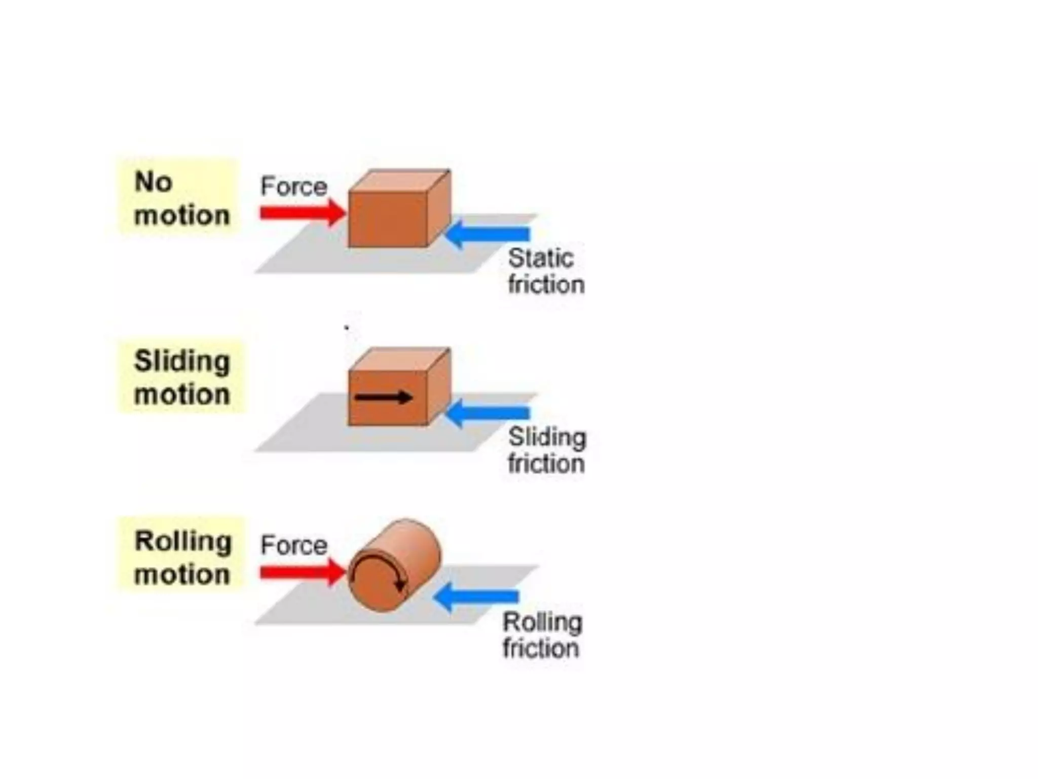 FRICTION AND WEAR visual data 6