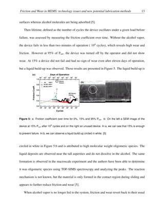 Friction and Wear in MEMS: technology issues and new potential lubrication methods 13
surfaces whereas alcohol molecules are being adsorbed [5].
Then lifetime, deﬁned as the number of cycles the device oscillates under a given load before
failure, was assessed by measuring the friction coefﬁcient over time. Without the alcohol vapor,
the device fails in less than two minutes of operation ( 104 cycles), which reveals high wear and
friction. However at 95% of Psat, the device was turned off by the operator and did not show
wear. At 15% a device did not fail and had no sign of wear even after eleven days of operation,
but a liquid build-up was observed. Those results are presented in Figure 5. The liquid build-up is
Figure 5: a: Friction coefﬁcient over time for 0%, 15% and 95% Psat. b: On the left a SEM image of the
device at 15% Psat after 108 cycles and on the right an unused device. In a, we can see that 15% is enough
to prevent failure. In b, we can observe a liquid build-up circled in white. [5]
circled in white in Figure 5.b and is attributed to high molecular weight oligomeric species. The
liquid deposits are observed near the tall asperities and do not dissolve in the alcohol. The same
formation is observed in the macroscale experiment and the authors have been able to determine
it was oligomeric species using TOF-SIMS spectroscopy and analyzing the peaks. The reaction
mechanism is not known, but the material is only formed in the contact region during sliding and
appears to further reduce friction and wear [5].
When alcohol vapor is no longer fed to the system, friction and wear revert back to their usual
 