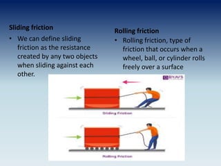 Friction ppt by irtizah ahmad student 8 | PPT