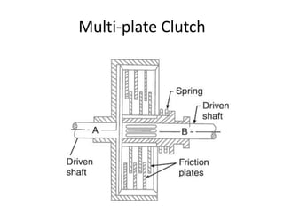 Multi-plate Clutch
 