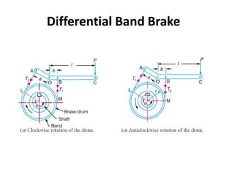 Differential Band Brake
 