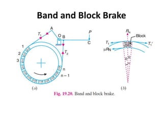 Band and Block Brake
 