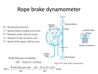 Rope brake dynamometer
 