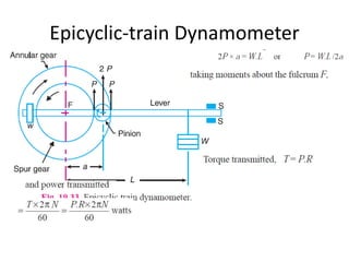 Epicyclic-train Dynamometer
 
