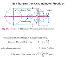 Belt Transmission Dynamometer-Froude or
Throneycroft Transmission
Dynamometer
 