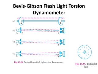 Bevis-Gibson Flash Light Torsion
Dynamometer
 