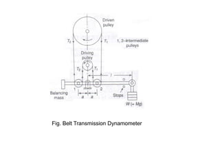 Fig. Belt Transmission Dynamometer
 