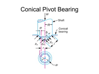 Conical Pivot Bearing
 
