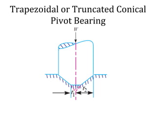 Trapezoidal or Truncated Conical
Pivot Bearing
 