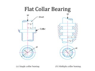 Flat Collar Bearing
 