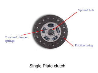 Single Plate clutch
 