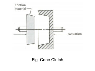 Fig. Cone Clutch
 
