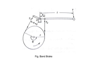 Fig. Band Brake
 