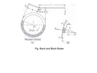 Fig. Band and Block Brake
 