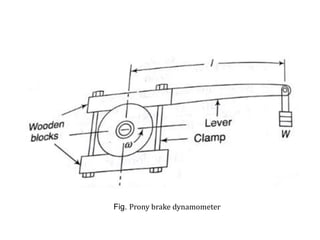 Fig. Prony brake dynamometer
 