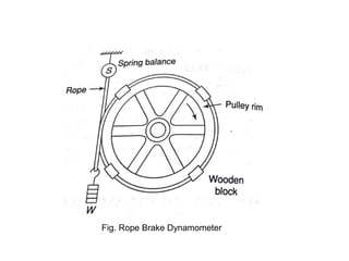 Fig. Rope Brake Dynamometer
 