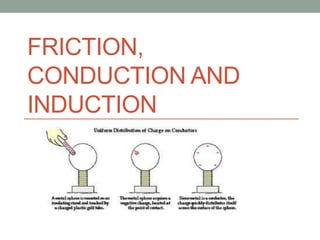 FRICTION,
CONDUCTION AND
INDUCTION
 