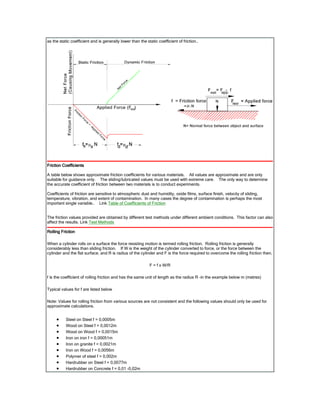 as the static coefficient and is generally lower than the static coefficient of friction..
Friction CoefficientsFriction CoefficientsFriction CoefficientsFriction Coefficients
A table below shows approximate friction coefficients for various materials. All values are approximate and are only
suitable for guidance only. The sliding/lubricated values must be used with extreme care. The only way to determine
the accurate coefficient of friction between two materials is to conduct experiments.
Coefficients of friction are sensitive to atmospheric dust and humidity, oxide films, surface finish, velocity of sliding,
temperature, vibration, and extent of contamination. In many cases the degree of contamination is perhaps the most
important single variable.. Link Table of Coefficients of Friction
The friction values provided are obtained by different test methods under different ambient conditions. This factor can also
affect the results. Link Test Methods
Rolling FrictionRolling FrictionRolling FrictionRolling Friction
When a cylinder rolls on a surface the force resisting motion is termed rolling friction. Rolling friction is generally
considerably less than sliding friction. If W is the weight of the cylinder converted to force, or the force between the
cylinder and the flat surface, and R is radius of the cylinder and F is the force required to overcome the rolling friction then.
F = f x W/R
f is the coefficient of rolling friction and has the same unit of length as the radius R -in the example below m (metres)
Typical values for f are listed below
Note: Values for rolling friction from various sources are not consistent and the following values should only be used for
approximate calculations.
• Steel on Steel f = 0,0005m
• Wood on Steel f = 0,0012m
• Wood on Wood f = 0,0015m
• Iron on iron f = 0,00051m
• Iron on granite f = 0,0021m
• Iron on Wood f = 0,0056m
• Polymer of steel f = 0,002m
• Hardrubber on Steel f = 0,0077m
• Hardrubber on Concrete f = 0,01 -0,02m
 