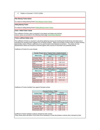 • Rubber on Concrete f = 0,015 -0,035m
Plain Bearing Friction factorsPlain Bearing Friction factorsPlain Bearing Friction factorsPlain Bearing Friction factors
For values of rolling bearing friction Plain Bearing Friction Values
Rolling Bearing FrictionRolling Bearing FrictionRolling Bearing FrictionRolling Bearing Friction
For values of rolling bearing friction Rolling Bearing Friction Values
ClutchClutchClutchClutch ---- Brake Friction ValuesBrake Friction ValuesBrake Friction ValuesBrake Friction Values
The coefficient of friction value is important in the design and brakes and clutches.
Various values are provided on the following linked page Clutch/Brake Materials
FrictiFrictiFrictiFriction coefficient Bolted Jointson coefficient Bolted Jointson coefficient Bolted Jointson coefficient Bolted Joints
The coefficient of friction is required in calculating tightening torques and resulting bolt tensile forces and stress and in
calculating the resulting friction between the connected surfaces. Below are provided a small number of values showing
approximate values of friction coefficients to be used for steel screw fastened connections. The values are only
representative values and should be confirmed against other sources of information and preferably testing.
Coefficient of Friction for screw threads
Female Thread -Nut or Tapped Hole in steel(untreated)
Male screw
Friction Coefficient
(Dry)
Friction Coefficient
(lub)
Untreated Steel 0,12 - 0,18 0,10 - 0,17
Phosphated Steel 0,12 - 0,18 0,10 - 0,17
Cadmium Plated
Steel
0,09 - 0,14 0,08 -0,23
Galvanised steel 0,14 - 0,23 0,12 - 0,2
Degreased steel 0,19 - 0,25
Female Thread -Nut or Tapped Hole in steel(Galvanised)
Male screw
Friction Coeffient
(Dry)
Friction
Coefficient(Lub.)
Untreated Steel 0,14 - 0,2 0,12 - 0,18
Phosphated Steel 0,14 - 0,2 0,12 - 0,18
Cadmium Plated
Steel
0,1 - 0,16 0,09 - 0,15
Galvanised steel 0,14 - 0,25 0,12 - 0,2
Degreased steel 0,19 - 0,25
Coefficient of Friction Nut/Bolt Face against Clamped surface
Clamped Surface = Steel
Bolt/Nut Mat'l
Friction Coeffient
(Dry)
Friction
Coefficient(Lub.)
Untreated Steel 0,10 - 0,18 0,08 - 0.15
Phosphated Steel 0,10 - 0,18 0,08 - 0,15
Galvanised steel 0,10 - 0,2 0,09 - 0,18
Clamped Surface -Galvanised Steel
Bolt/Nut Mat'l
Friction Coefficient
(Dry)
Friction Coefficient
(lub)
Untreated Steel 0,10 - 0,18 0,08 - 0,15
Phosphated Steel 0,10 - 0,18 0,08 - 0,15
Galvanised steel 0,16 - 0,22 0,09 - 0,18
Coefficient of friction between surfaces clamped by bolts /screws.
These values allow calculation of the shear force necessary to cause slip between surfaces when clamped by bolts.
 