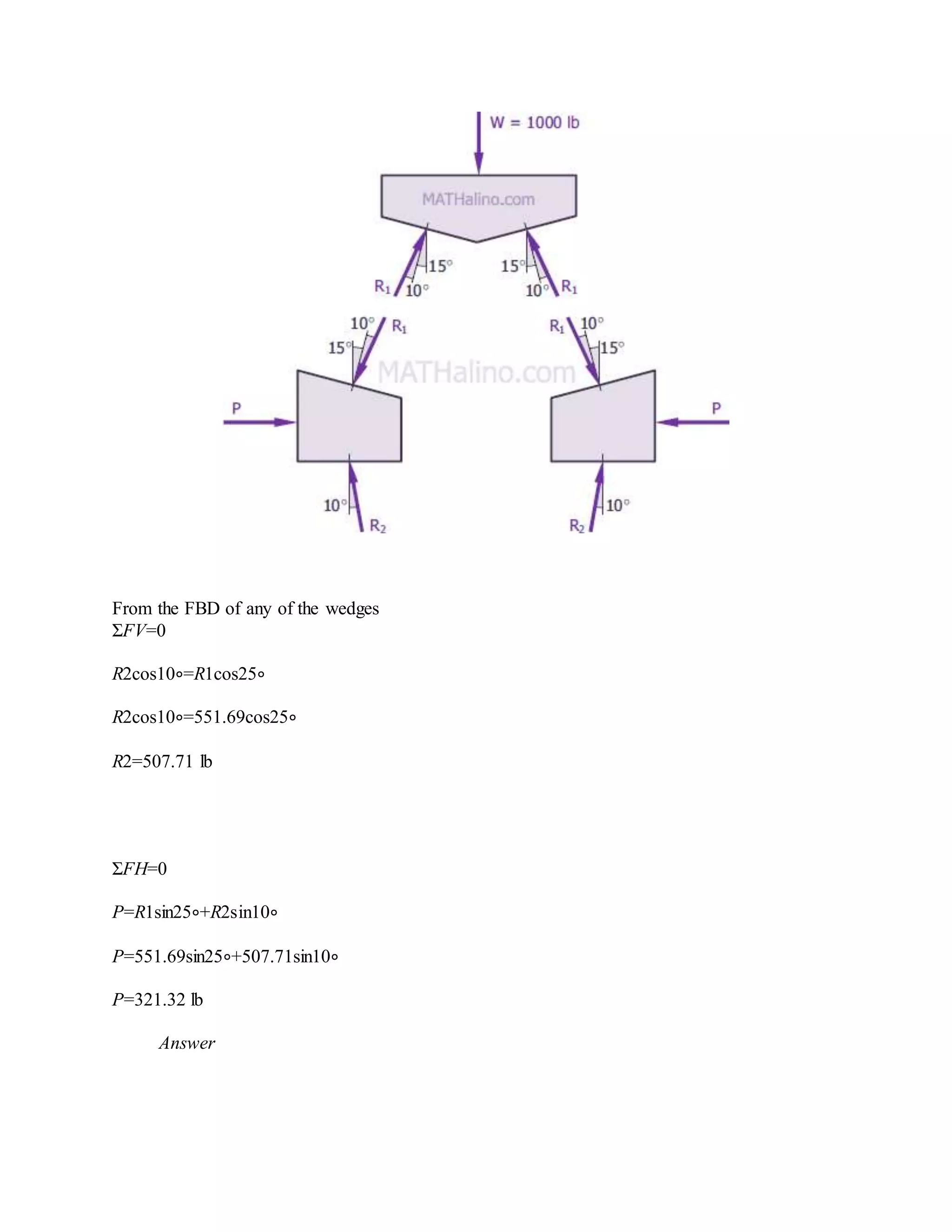 From the FBD of any of the wedges
ΣFV=0
R2cos10∘=R1cos25∘
R2cos10∘=551.69cos25∘
R2=507.71 lb
ΣFH=0
P=R1sin25∘+R2sin10∘
P=551.69sin25∘+507.71sin10∘
P=321.32 lb
Answer
 