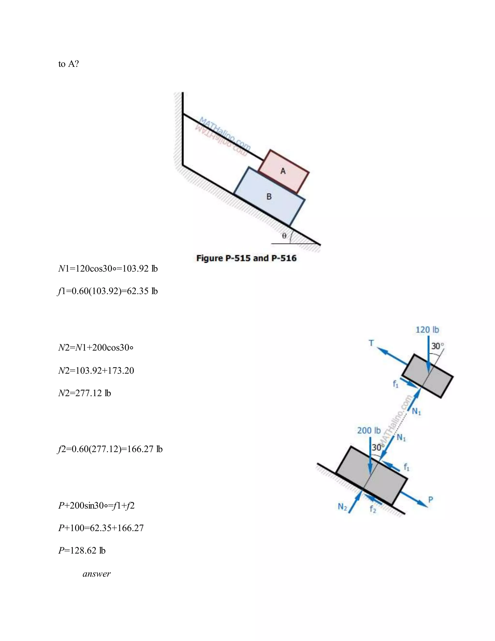to A?
N1=120cos30∘=103.92 lb
f1=0.60(103.92)=62.35 lb
N2=N1+200cos30∘
N2=103.92+173.20
N2=277.12 lb
f2=0.60(277.12)=166.27 lb
P+200sin30∘=f1+f2
P+100=62.35+166.27
P=128.62 lb
answer
 